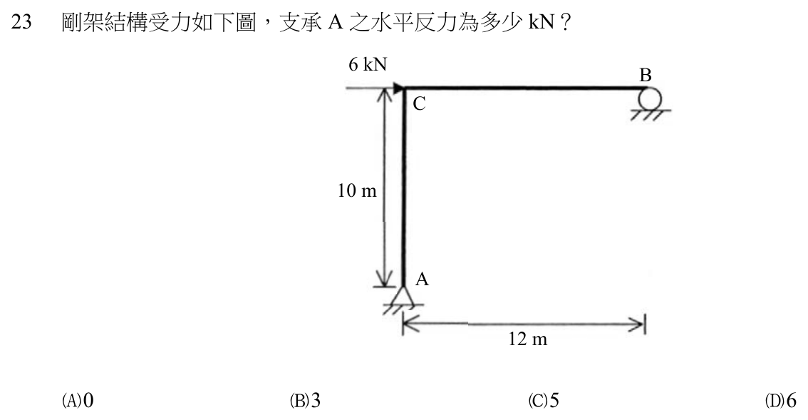 105 年建築師建築結構第 23 題附圖