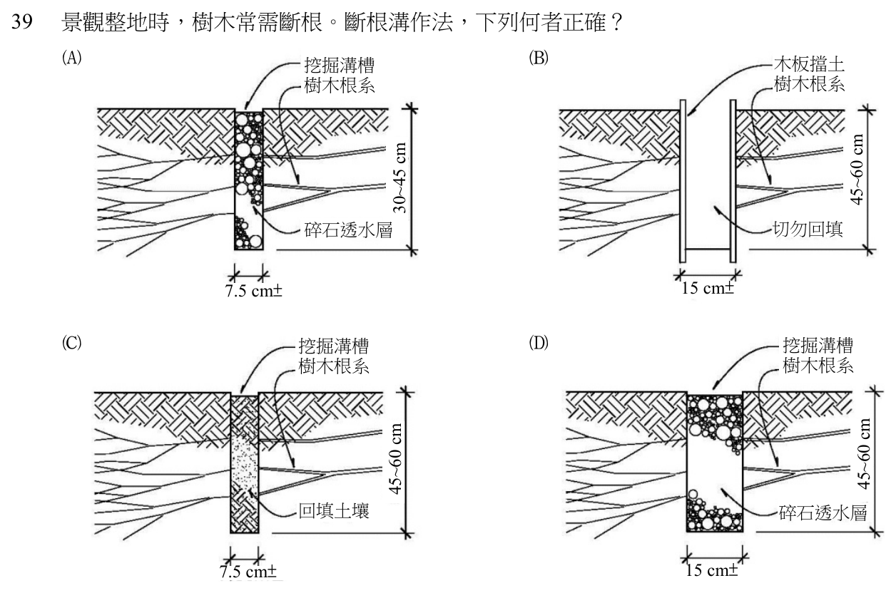 105 年建築師建築構造與施工第 39 題附圖