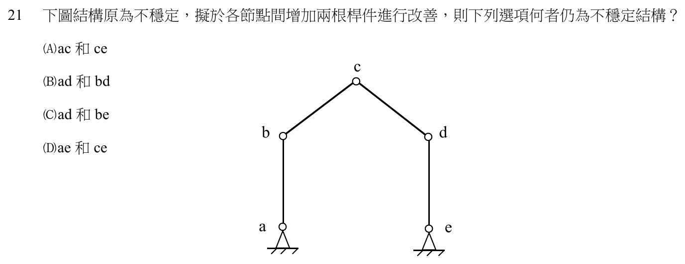106 年建築師建築結構第 21 題附圖