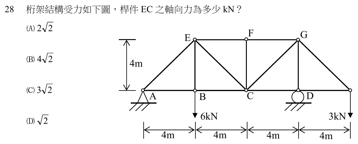 106 年建築師建築結構第 28 題附圖