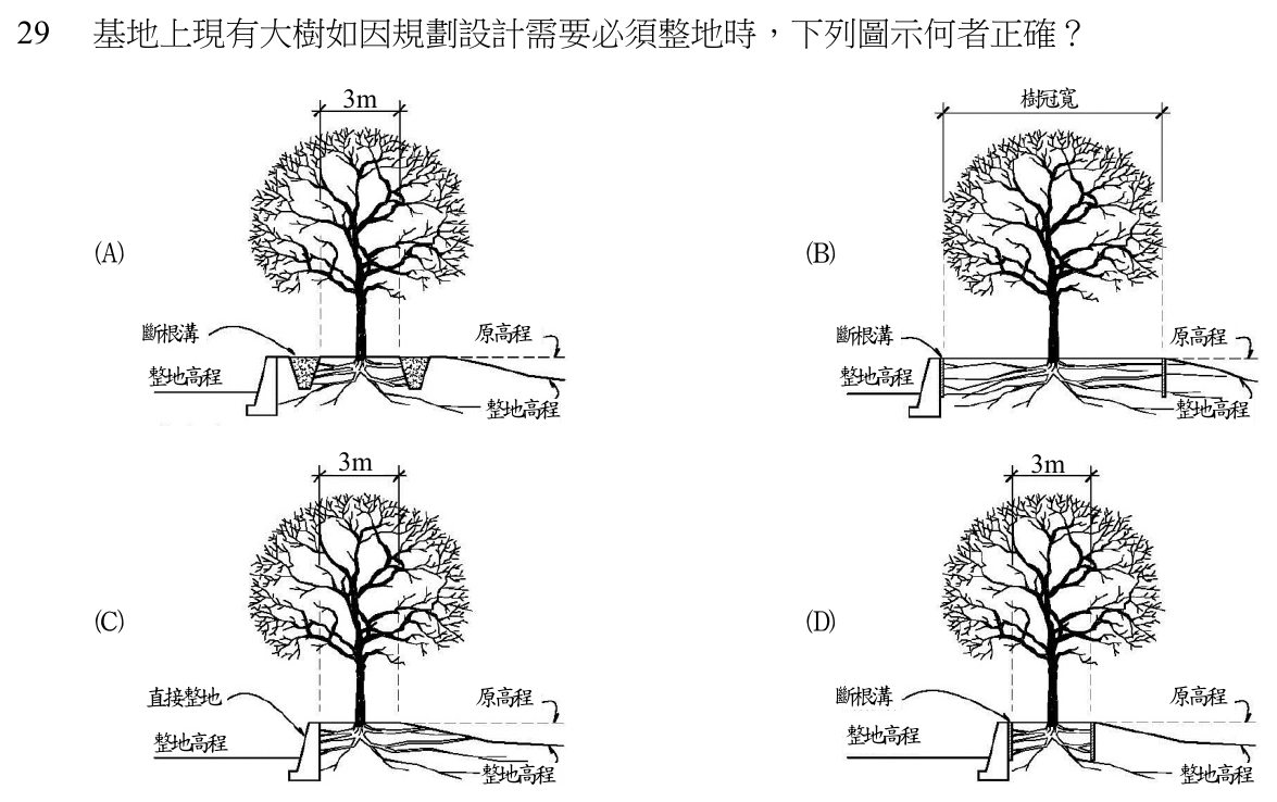106 年建築師建築構造與施工第 29 題附圖