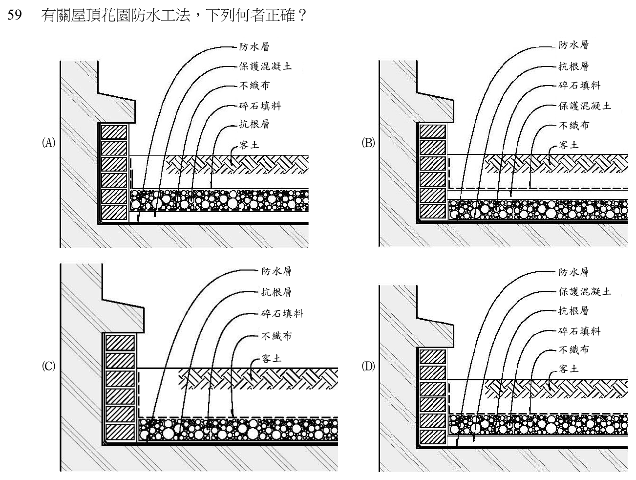 106 年建築師建築構造與施工第 59 題附圖