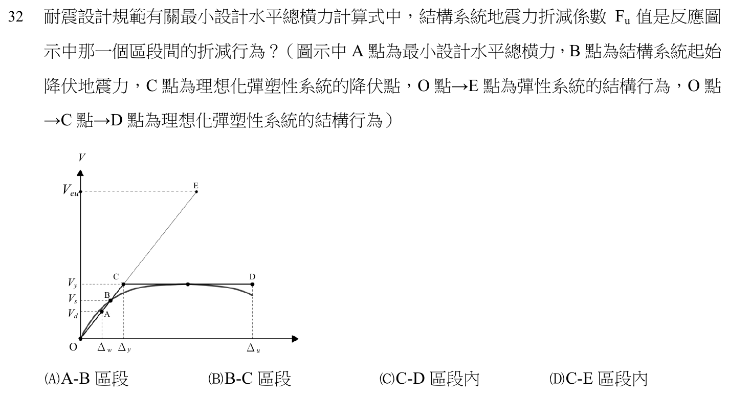 107 年建築師建築結構第 32 題附圖
