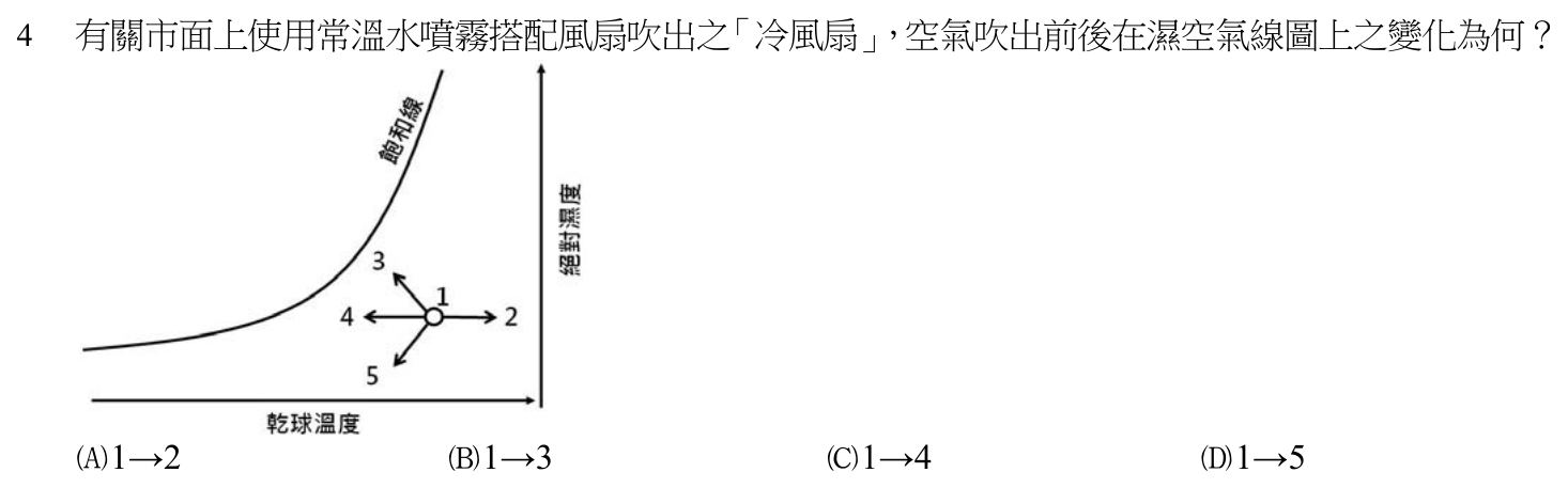 107 年建築師建築環境控制第 4 題附圖