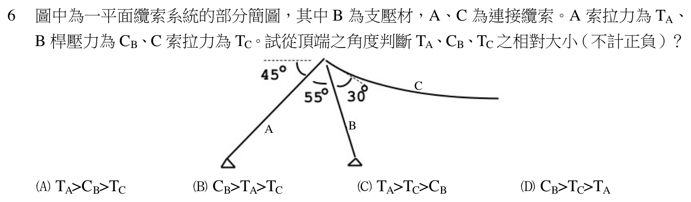 108 年建築師建築結構第 6 題附圖