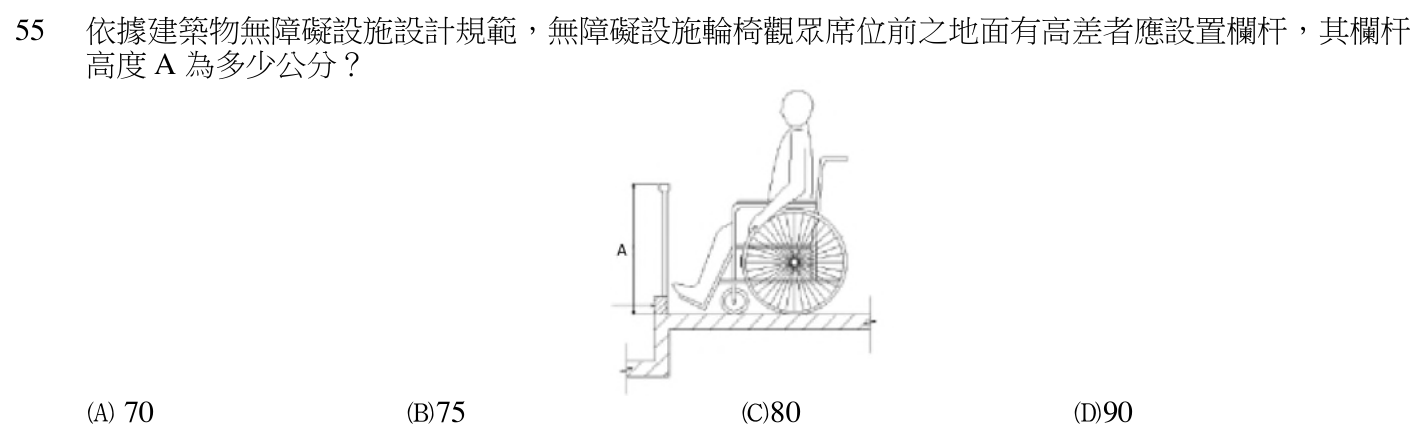 108 年建築師建築構造與施工第 55 題附圖