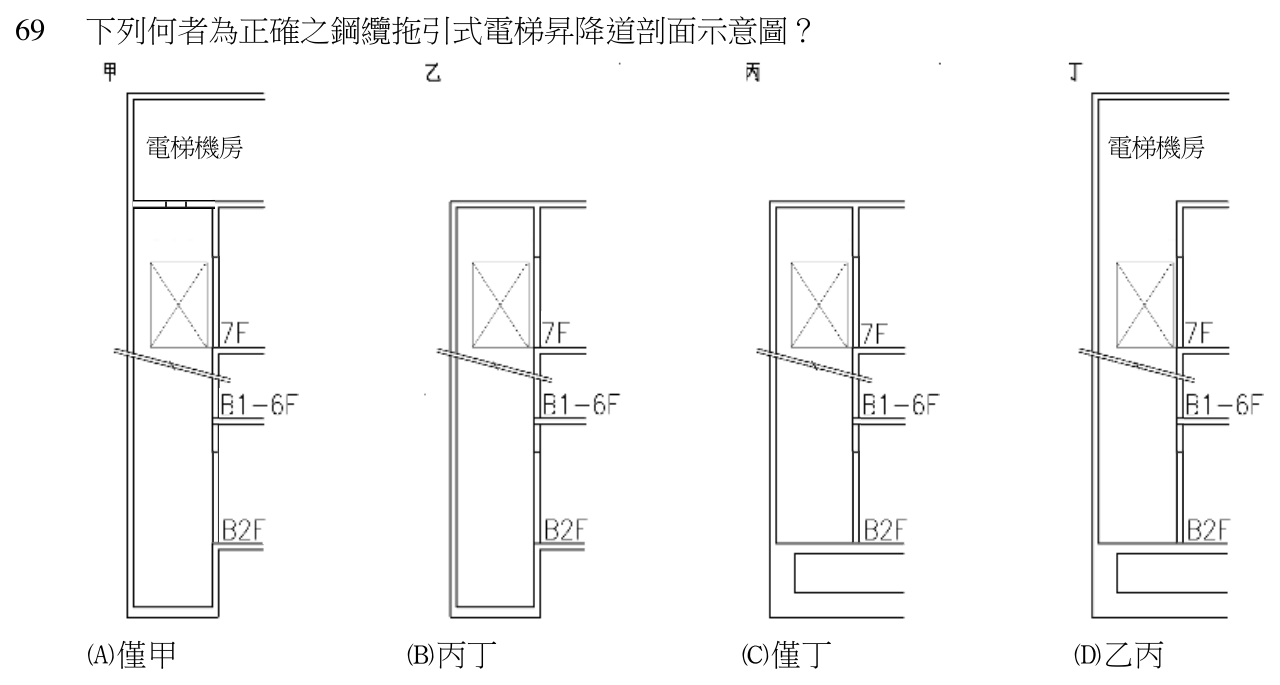 108 年建築師建築構造與施工第 69 題附圖