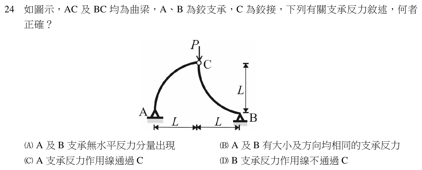 109 年建築師建築結構第 24 題附圖