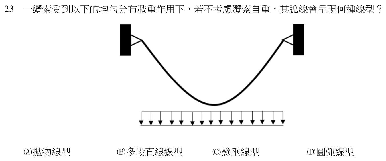 110 年建築師建築結構第 23 題附圖