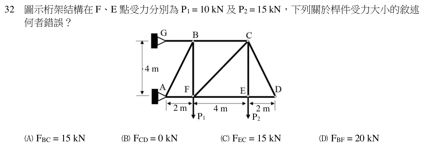 110 年建築師建築結構第 32 題附圖