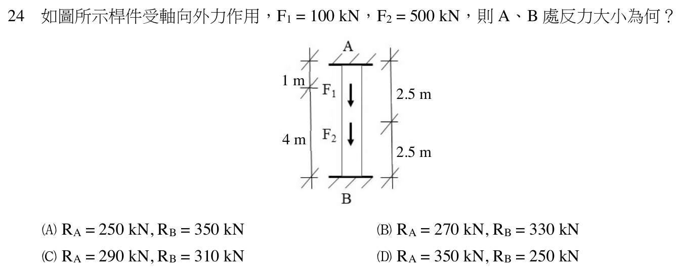 111 年建築師建築結構第 24 題附圖