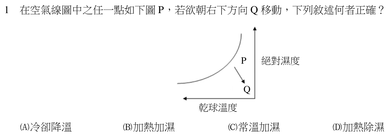 111 年建築師建築環境控制第 1 題附圖