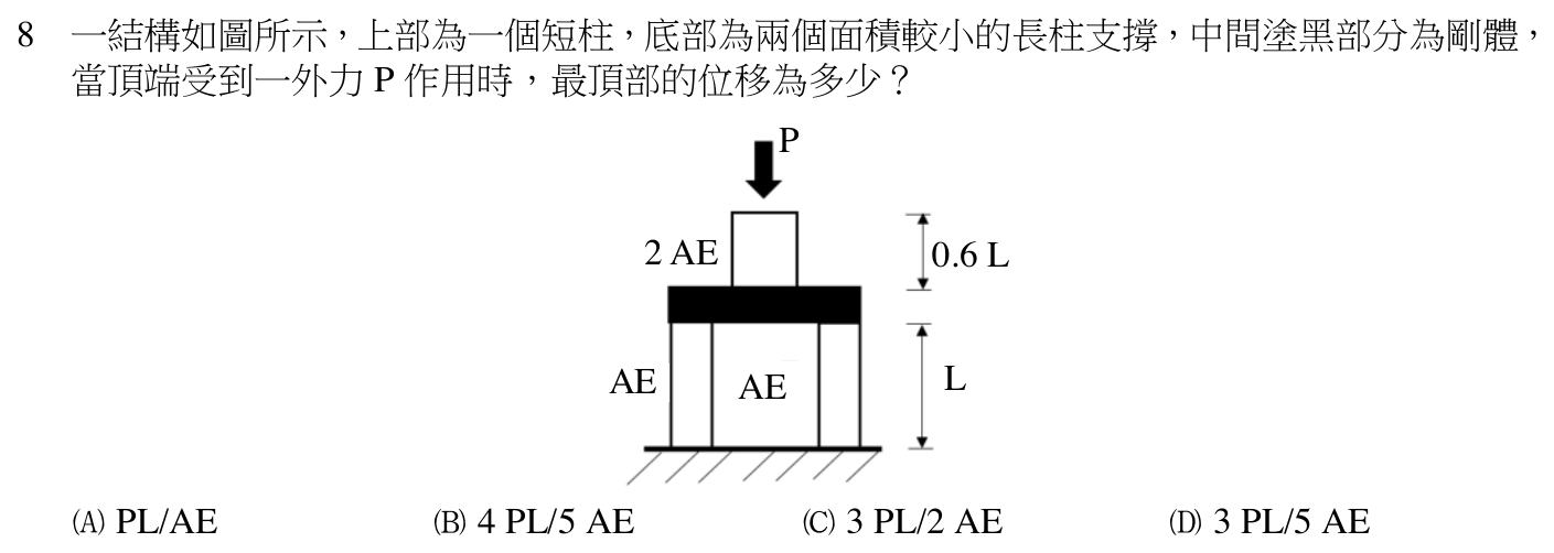 112 年建築師建築結構第 8 題附圖