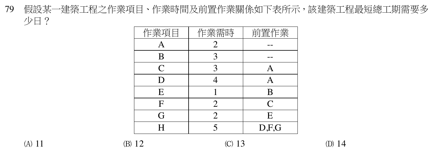 112 年建築師建築構造與施工第 79 題附圖