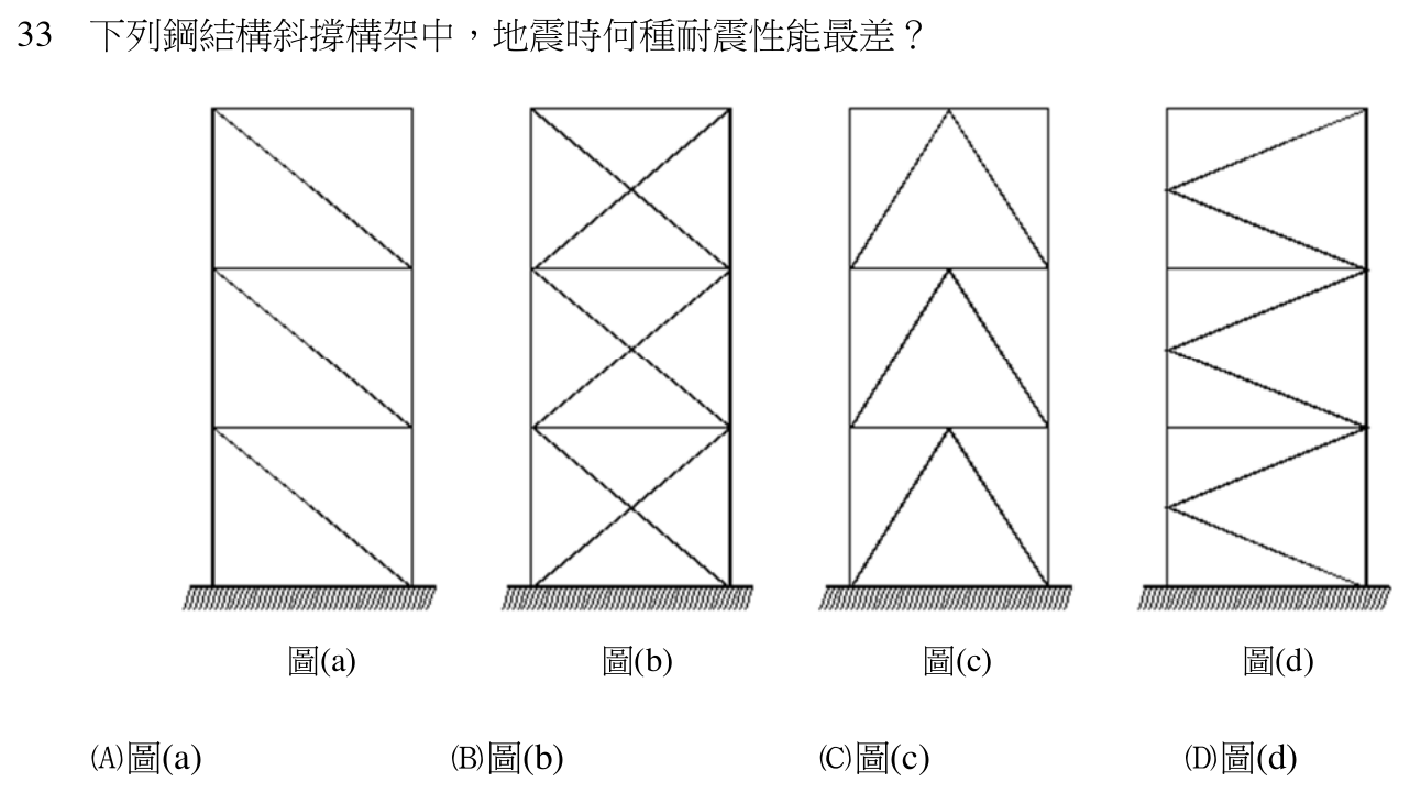 113 年建築師建築結構第 33 題附圖