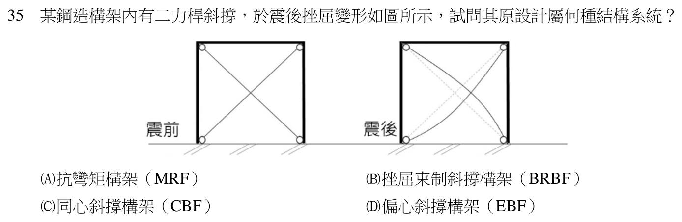 113 年建築師建築結構第 35 題附圖