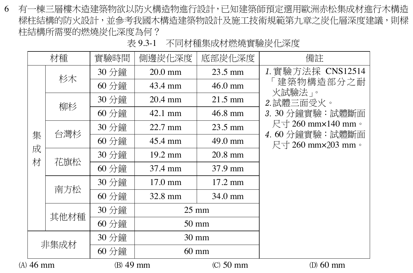 113 年建築師建築構造與施工第 6 題附圖