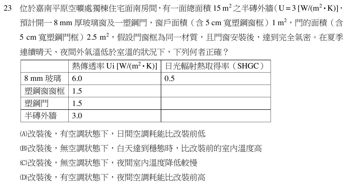 113 年建築師建築環境控制第 23 題附圖