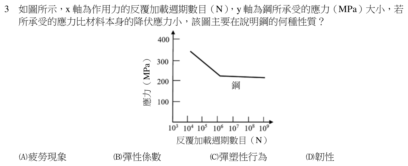114 年建築師建築結構第 3 題附圖