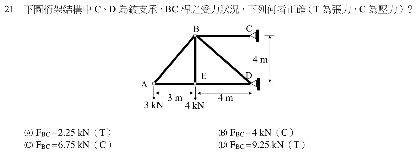 114 年建築師建築結構第 21 題附圖