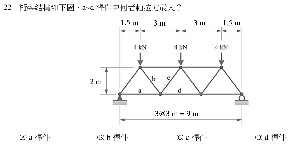 114 年建築師建築結構第 22 題附圖