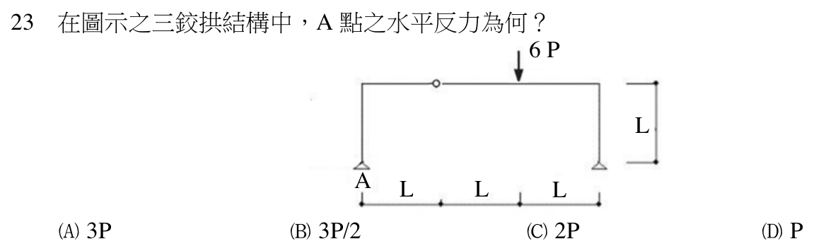 114 年建築師建築結構第 23 題附圖