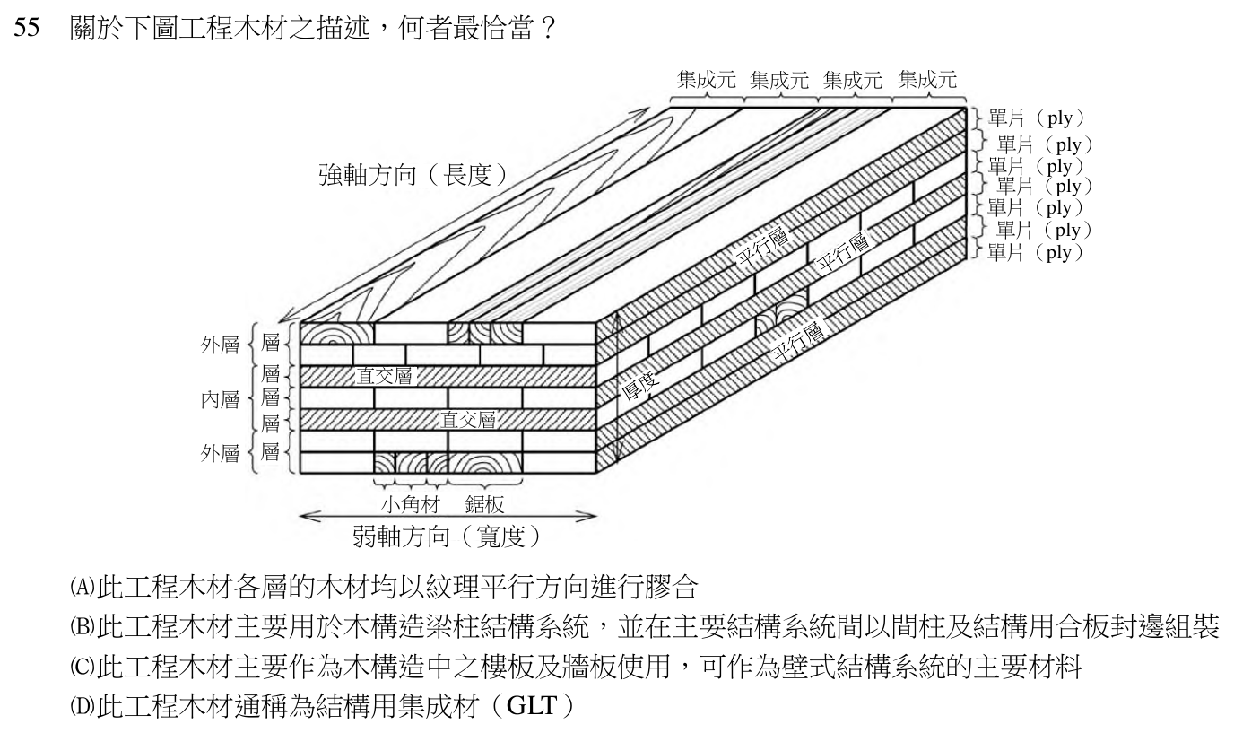 114 年建築師建築構造與施工第 55 題附圖