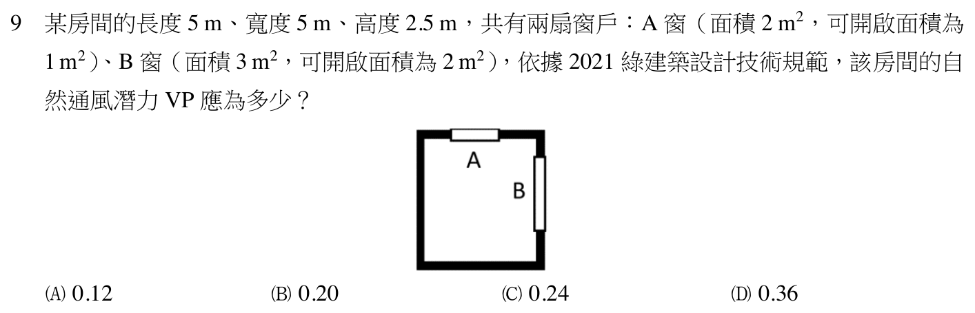 114 年建築師建築環境控制第 9 題附圖
